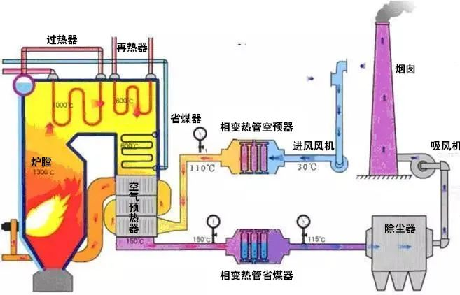 24、廢棄物焚化余熱回收鍋爐
