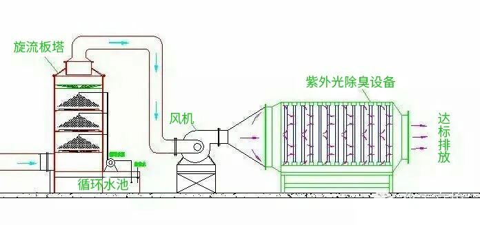 28、柴油發(fā)電機尾氣處理工程技術